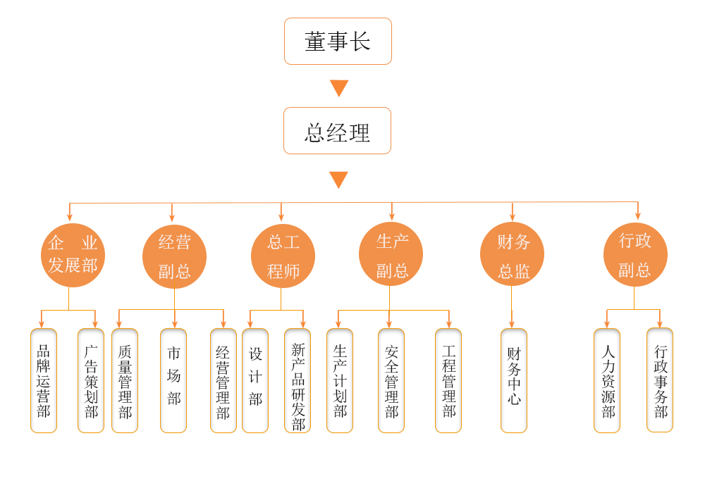 组织结构1.jpg